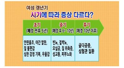 [무엇이든 물어보세요]중년의 위기! 갱년기를 잡아라